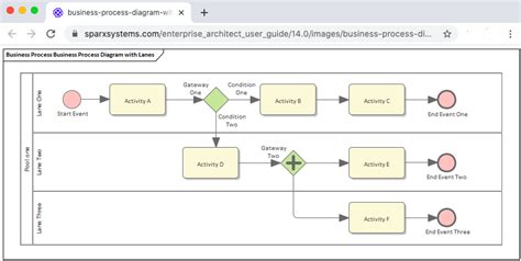 Image result for Workflow Process Example