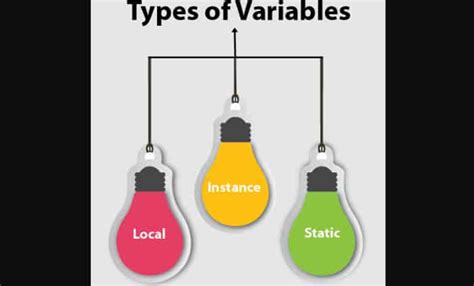 Image result for Types of Variables in Core Java