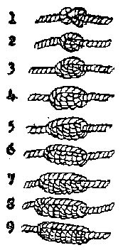 Image result for Parts of JavaScript Code