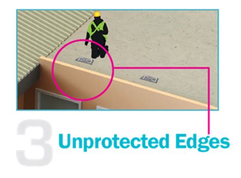 How do We Access a Risk on your Rooftop? - Kee Safety