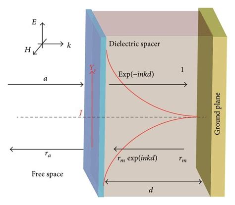 Image result for COMSOL Metasurface Absorber Simulation