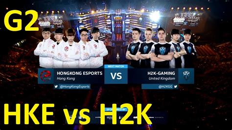 Image result for SQL H2K