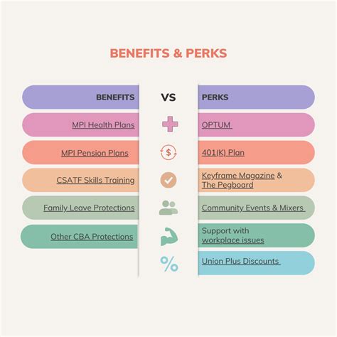 Benefits & Perks | Animation Guild