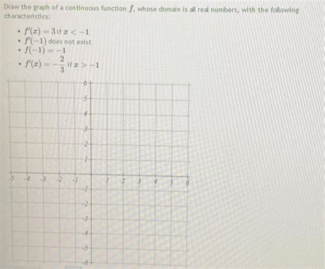 Image result for Continuous On Domain Examples Graph