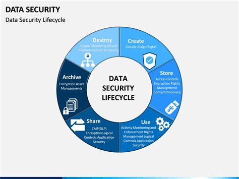 Computer Data Security 的图像结果