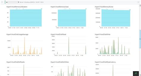 Image result for VMware Monitoring Software