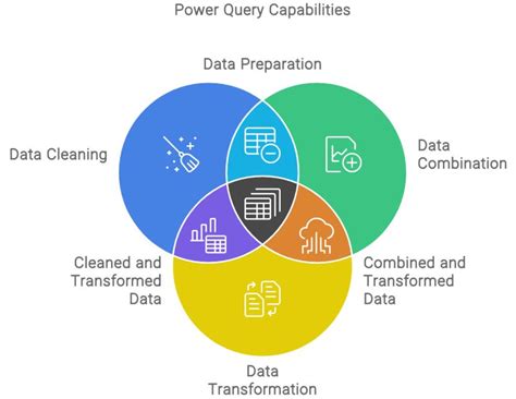 Image result for Advanced Data Transformations Using Power Query