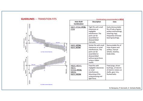 Image result for Tolerance Interval Table
