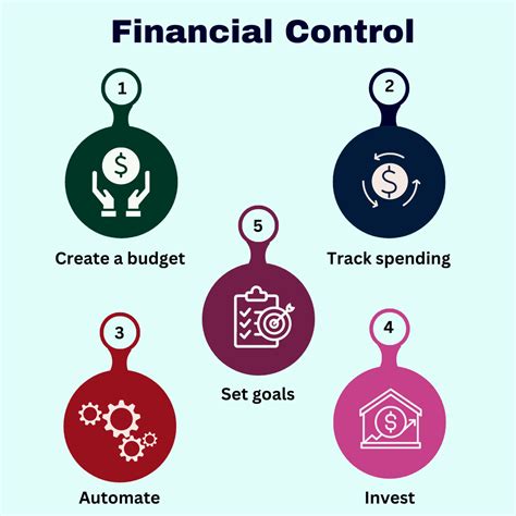 Image result for Financial Control