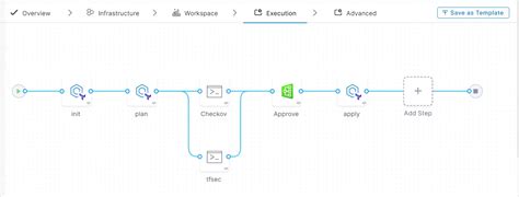 Image result for JavaScript Harness