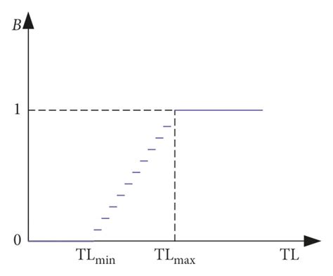 Image result for Linear Mapping Example