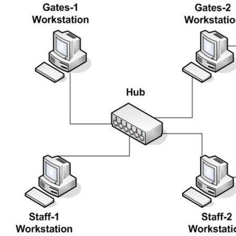Bus Network 的图像结果