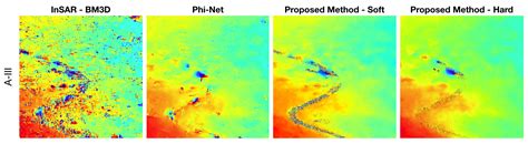 Deep Learning for InSAR Phase Filtering: An Optimized Framework for ...