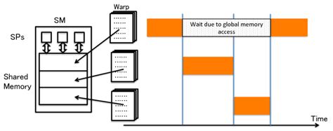 Image result for Multithreading Code Example