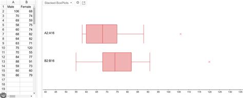 Image result for Box Plot in GeoGebra