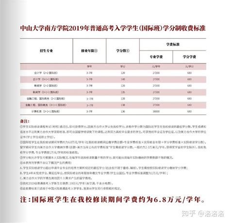 2023年广州南方学院专升本学生学分制收费标准
