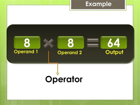 Image result for Mod Arithmetic Operator