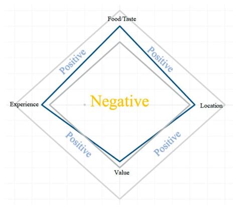 Predicting the Helpfulness of Online Restaurant Reviews Using Different ...