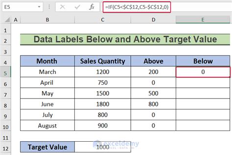 Image result for Excel Indicator Function