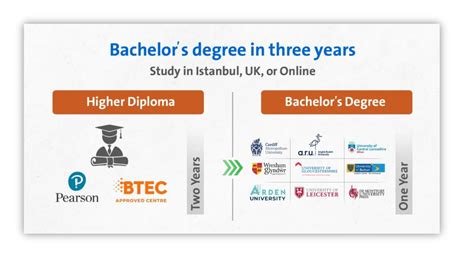 Computer Science Online College 的图像结果