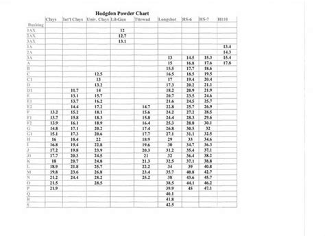 Image result for Hodgdon Powder Reloading Data Chart