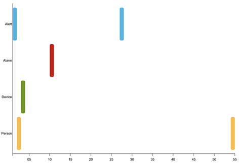 Image result for ABM Time Step Simulation