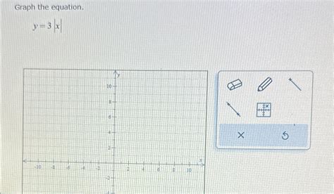 How to Graph Y 3X 的图像结果