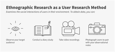 Image result for User Research Methods