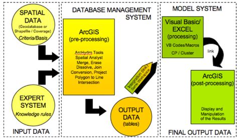 DSS Tutorial 的图像结果