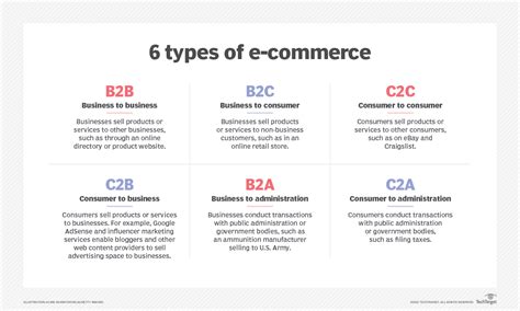 Transactional Data Example 的图像结果