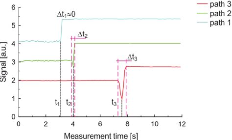 Image result for Acetone Hash