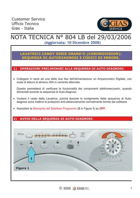 Image result for Candy Washing Machine Error Code E20