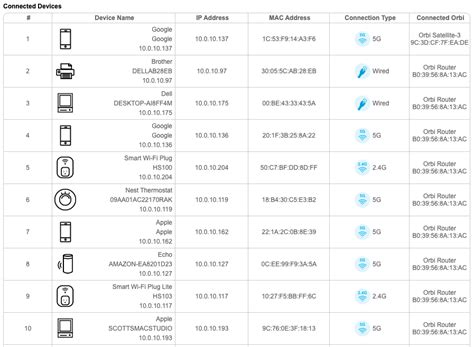 Image result for Connect to Device Using IP Address
