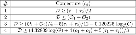 Conjecture Geometry 的图像结果