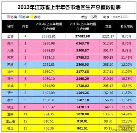 2016江苏县城人均收入_江苏省人均收入排名_微信公众号文章
