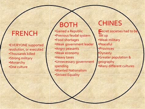 Chinese Society 的图像结果