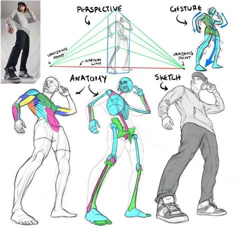 Image result for Body Guide Box Drawing