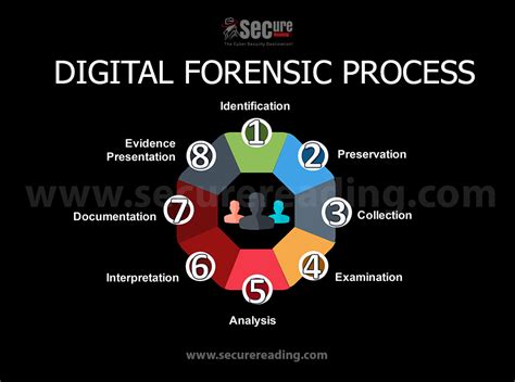 Computer Forensics Training 的图像结果
