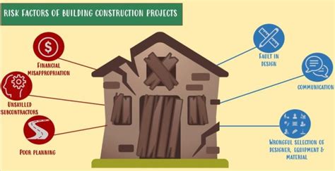 Technical factors that affect building construction and a building collapse