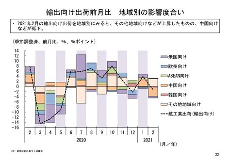 Image result for Random Distribution Histogram