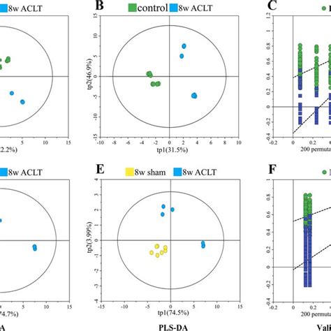 Multivariate Statistical Analysis 的图像结果