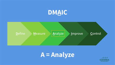 DMAIC Analyze Phase 的图像结果