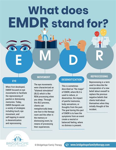 Emdr Stands For