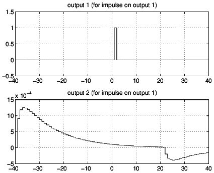 Convolution Profile 的图像结果