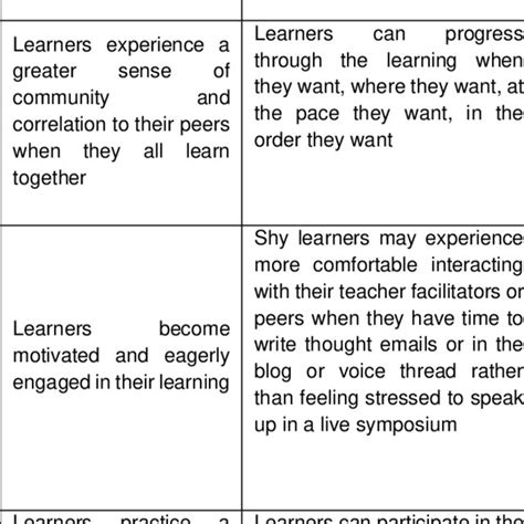 Asynchronous Learning Benefits 的图像结果