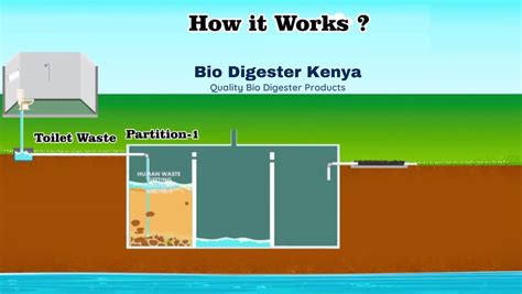 Image result for Design Bio Digester