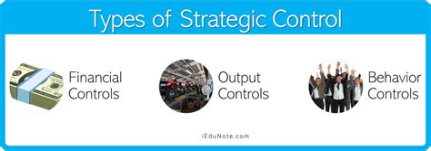 Image result for Strategic Control Types