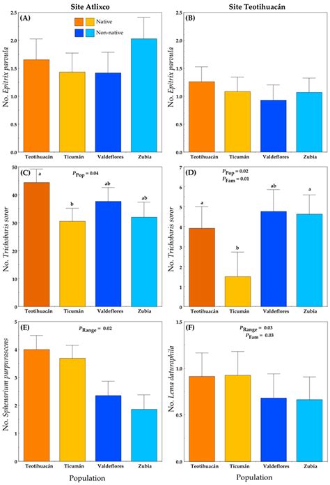 A Trip Back Home: Resistance to Herbivores of Native and Non-Native ...