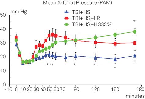 High Map 的图像结果