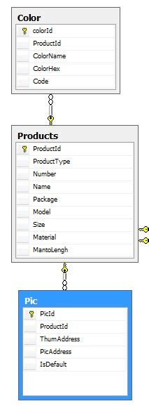 Image result for DataList Control